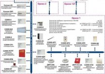 ����������� ���������� ��� �����-10, "�����", ������